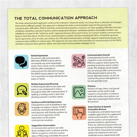 total communication approach speech therapy.